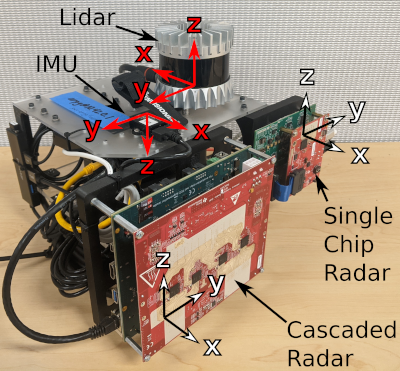 Photo of sensor rig