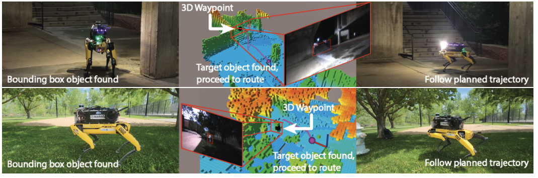 Vision-Language Understanding & Navigation