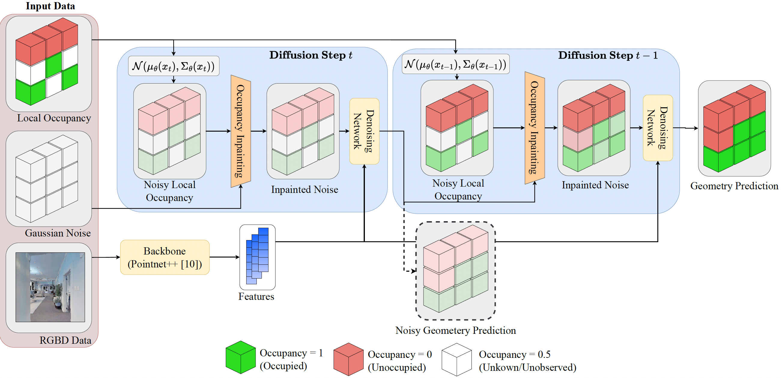Generative Geometry for Robot Autonomy