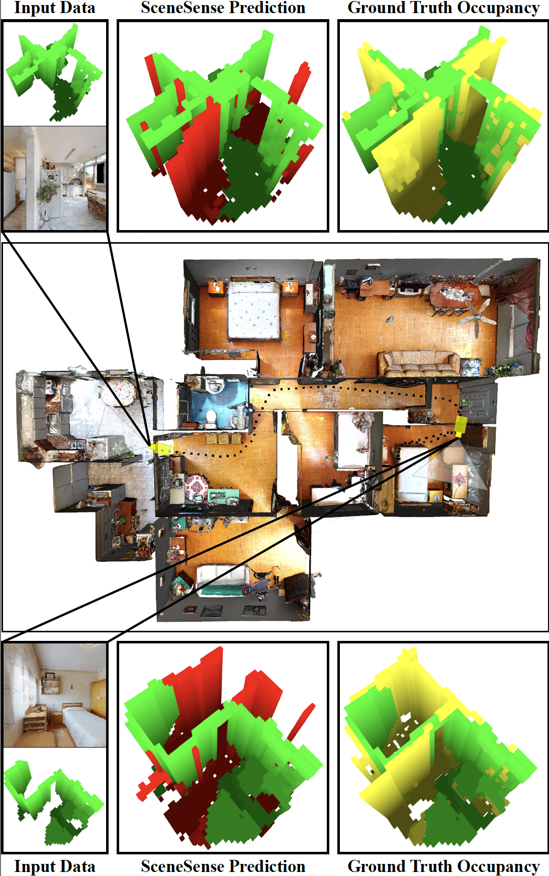 Photo example results